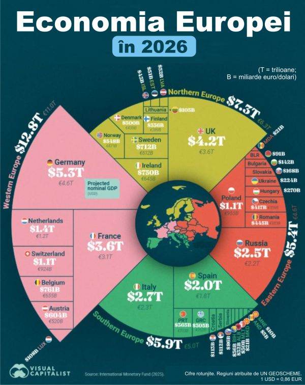 2026 Forecast: Germany, UK and France - Europe's Top Economies